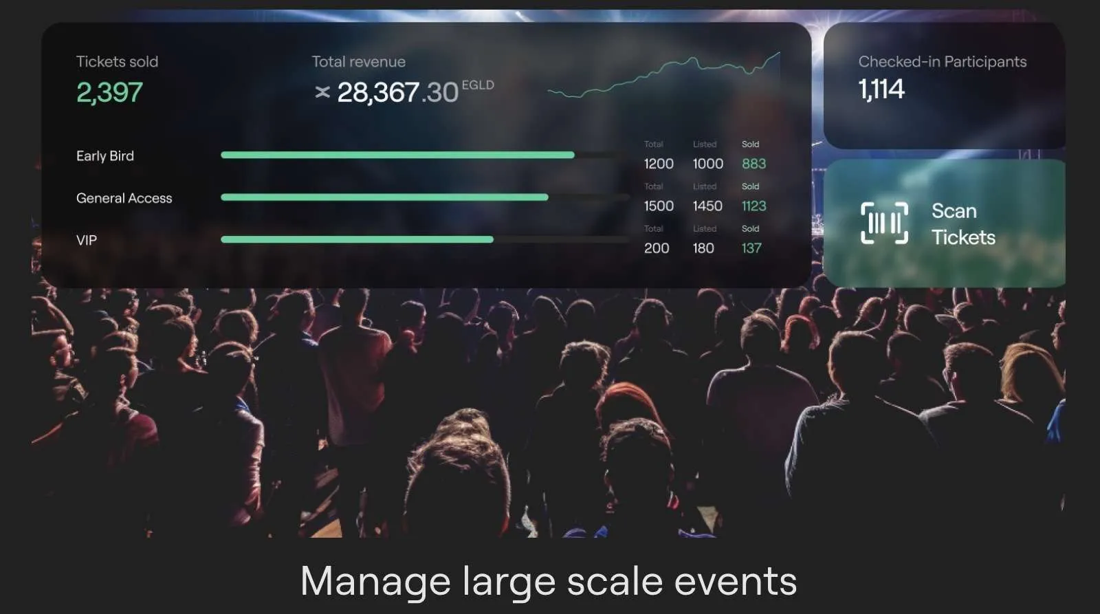 Ticket sales and check-ins in the xFabric events dashboard.